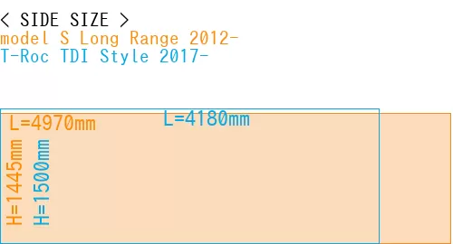 #model S Long Range 2012- + T-Roc TDI Style 2017-